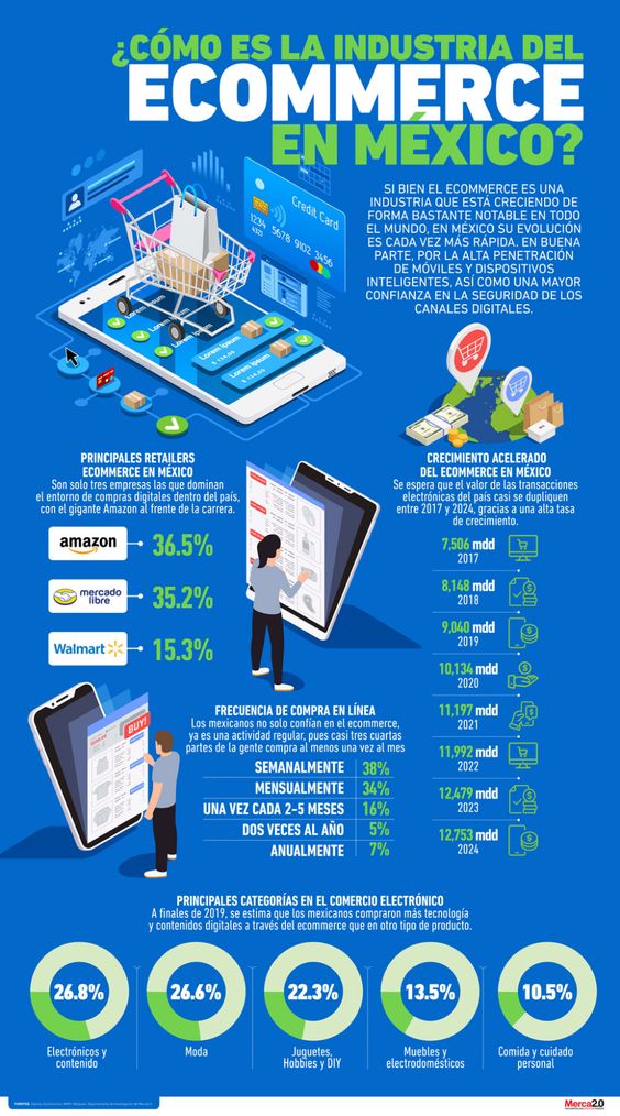 Qué es un Ecommerce y Cómo Funciona, Qué es Ecommerce