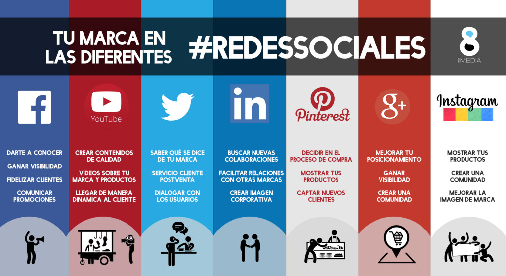 redes sociales, estrategia de marketing social, marketing en redes sociales-