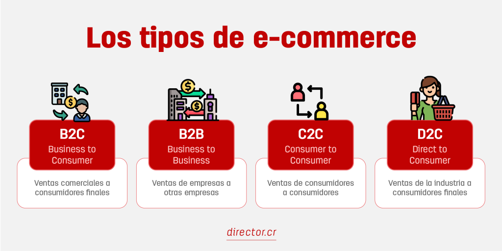 tipos de ecommerce, tipos de tiendas en linea, tipos de tiendas online