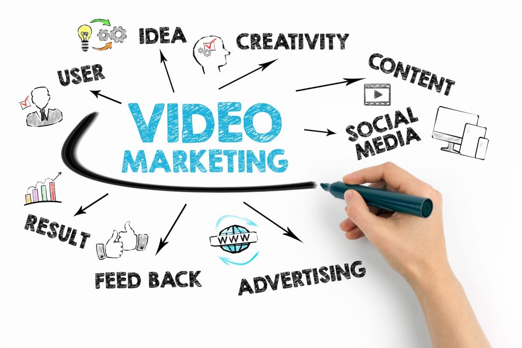 video marketing 2023, video marketing youtube, video marketing en youtube, video marketing estrategia, video marketing agencia