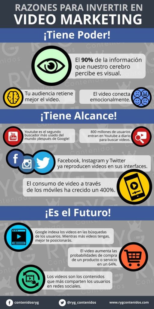 Video Marketing, que es el Video Marketing, Video Marketing para negocios, Video Marketing para Inmobiliarias,