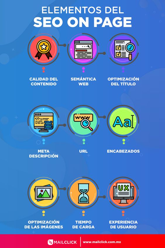 factores-que-influyen-en-el-posicionamiento-seofactores-clave-seofactores-de-posicionamiento-seofactores-seo, factores-seo-on-page, posicionamiento web, Guía de Posicionamiento SEO